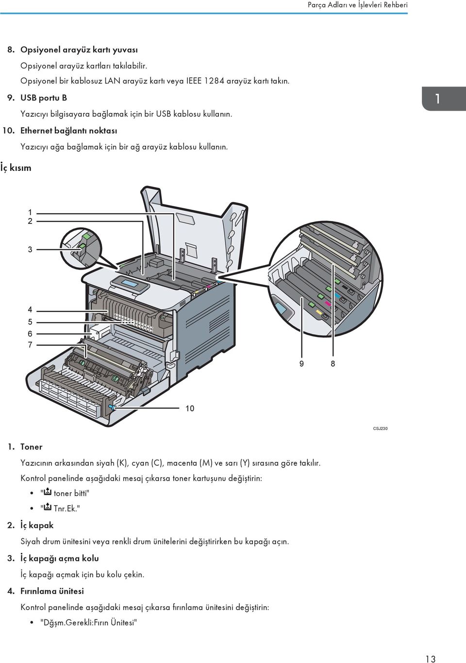 İç kısım 1 2 3 4 5 6 7 9 8 10 CSJ230 1. Toner Yazıcının arkasından siyah (K), cyan (C), macenta (M) ve sarı (Y) sırasına göre takılır.