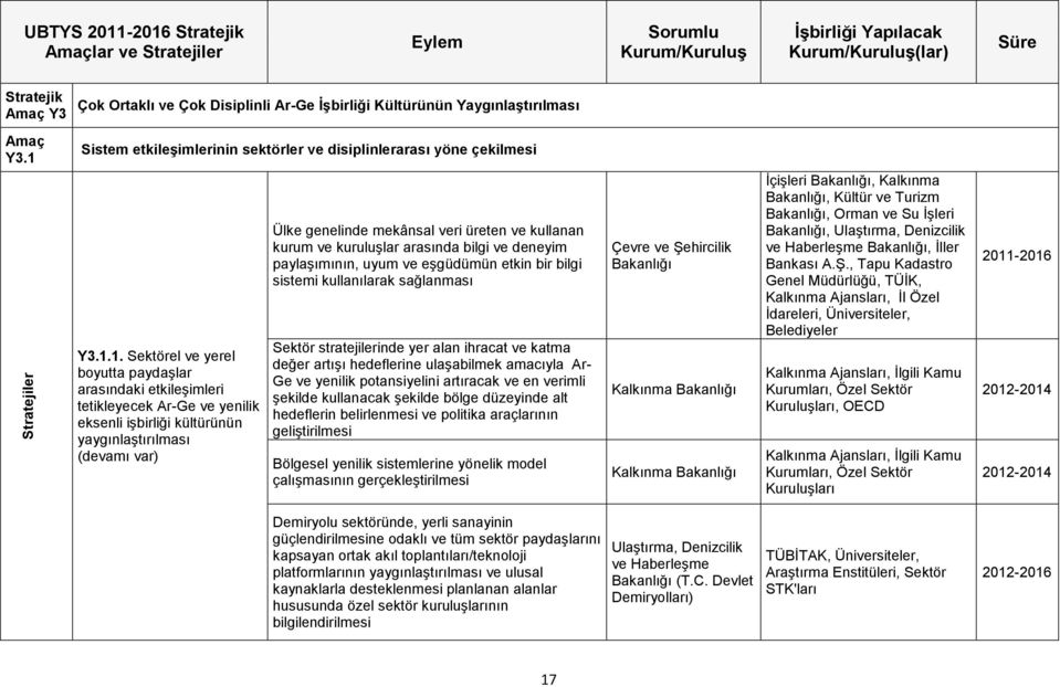 1. Sektörel ve yerel boyutta paydaşlar arasındaki etkileşimleri tetikleyecek Ar-Ge ve yenilik eksenli işbirliği kültürünün yaygınlaştırılması (devamı var) Ülke genelinde mekânsal veri üreten ve