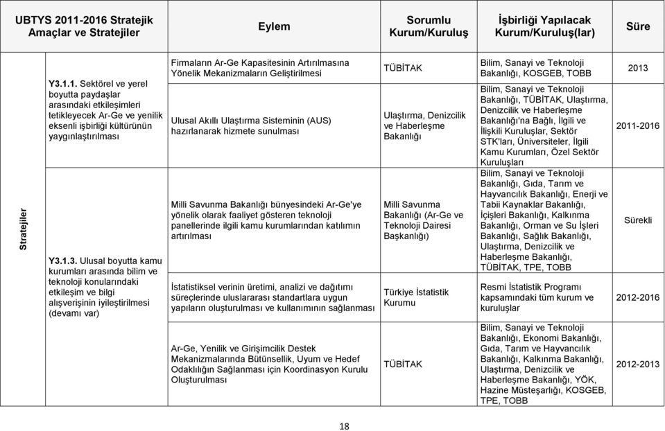 1.3. Ulusal boyutta kamu kurumları arasında bilim ve teknoloji konularındaki etkileşim ve bilgi alışverişinin iyileştirilmesi (devamı var) Firmaların Ar-Ge Kapasitesinin Artırılmasına Yönelik