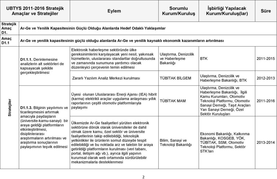 D1.1.1. Derinlemesine analizlerin alt sektörleri de kapsayacak şekilde gerçekleştirilmesi Elektronik haberleşme sektöründe ülke gereksinimlerini karşılayacak yeni nesil, yakınsak hizmetlerin,