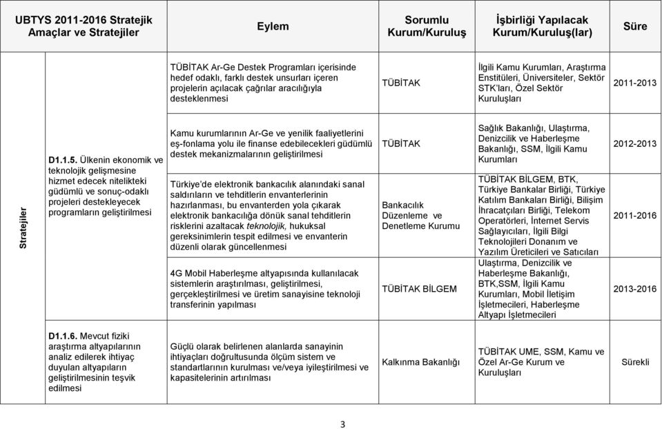 Ülkenin ekonomik ve teknolojik gelişmesine hizmet edecek nitelikteki güdümlü ve sonuç-odaklı projeleri destekleyecek programların geliştirilmesi Kamu kurumlarının Ar-Ge ve yenilik faaliyetlerini