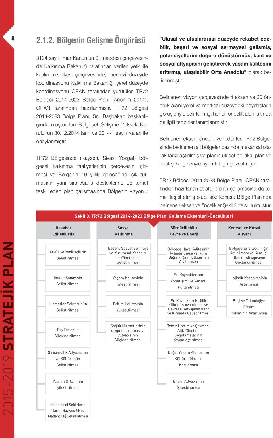 yürütülen TR72 Bölgesi 2014-2023 Bölge Planı (Anonim 2014), ORAN tarafından hazırlanmıştır. TR72 Bölgesi 2014-2023 Bölge Planı, Sn.