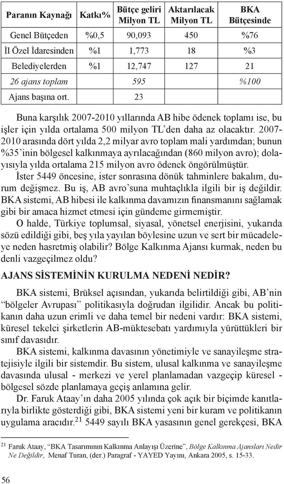 2007-200 arasında dört yılda 2,2 milyar avro toplam mali yardımdan; bunun %35 inin bölgesel kalkınmaya ayrılacağından (860 milyon avro); dolayısıyla yılda ortalama 25 milyon avro ödenek öngörülmüştür.