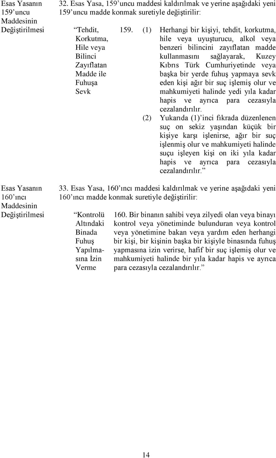 (1) Herhangi bir kişiyi, tehdit, korkutma, hile uyuşturucu, alkol benzeri bilincini zayıflatan madde kullanmasını sağlayarak, Kuzey Kıbrıs Türk Cumhuriyetinde başka bir yerde fuhuş yapmaya sevk eden