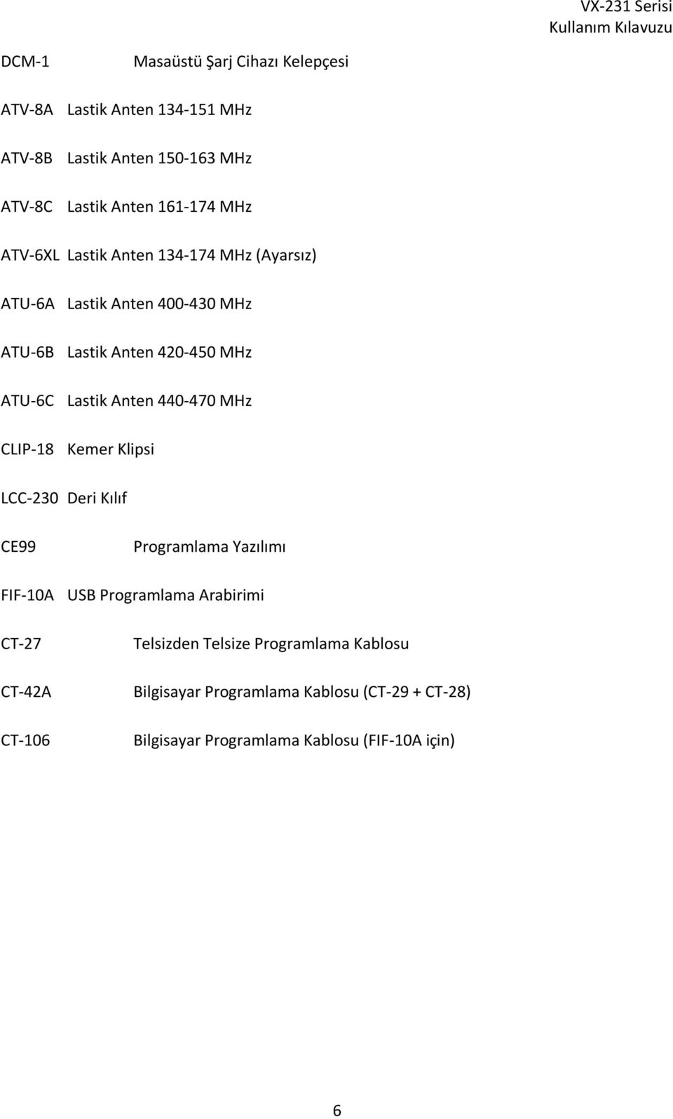 440-470 MHz CLIP-18 Kemer Klipsi LCC-230 Deri Kılıf CE99 Programlama Yazılımı FIF-10A USB Programlama Arabirimi CT-27 CT-42A