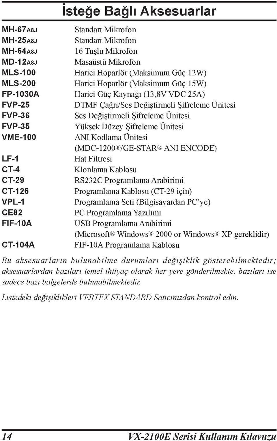 VME-100 ANI Kodlama Ünitesi (MDC-1200 /GE-STAR ANI ENCODE) LF-1 Hat Filtresi CT-4 Klonlama Kablosu CT-29 RS232C Programlama Arabirimi CT-126 Programlama Kablosu (CT-29 için) VPL-1 Programlama Seti