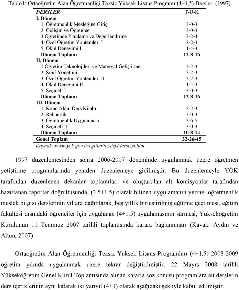 Sınıf Yönetimi 2-2-3 3. Özel Öğretim Yöntemleri II 2-2-3 4. Okul Deneyimi II 1-4-3 5. Seçmeli I 3-0-3 Dönem Toplamı 12-8-16 III. Dönem 1. Konu Alanı Ders Kitabı 2-2-3 2. Rehberlik 3-0-3 3.