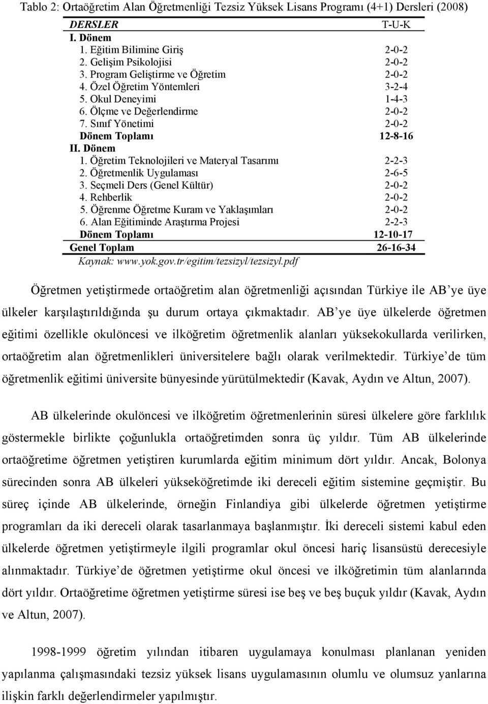 Öğretim Teknolojileri ve Materyal Tasarımı 2-2-3 2. Öğretmenlik Uygulaması 2-6-5 3. Seçmeli Ders (Genel Kültür) 2-0-2 4. Rehberlik 2-0-2 5. Öğrenme Öğretme Kuram ve Yaklaşımları 2-0-2 6.