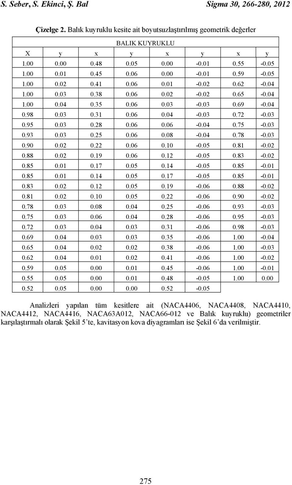 03 0.95 0.03 0.28 0.06 0.06-0.04 0.75-0.03 0.93 0.03 0.25 0.06 0.08-0.04 0.78-0.03 0.90 0.02 0.22 0.06 0.10-0.05 0.81-0.02 0.88 0.02 0.19 0.06 0.12-0.05 0.83-0.02 0.85 0.01 0.17 0.05 0.14-0.05 0.85-0.