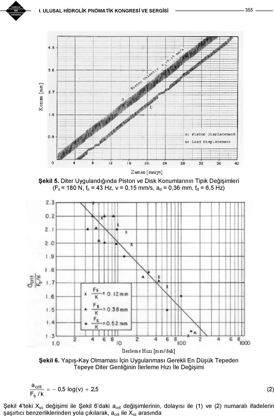 mm, f d = 6,5 Hz) Şekil 6.