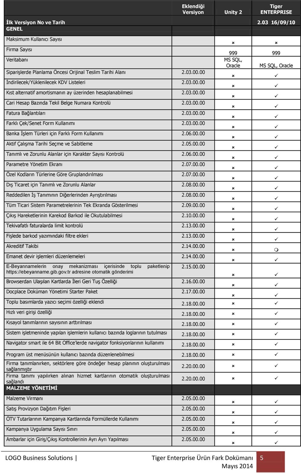 03.00.00 Farklı Çek/Senet Form Kullanımı 2.03.00.00 Banka İşlem Türleri için Farklı Form Kullanımı 2.06.00.00 Aktif Çalışma Tarihi Seçme ve Sabitleme 2.05.00.00 Tanımlı ve Zorunlu Alanlar için Karakter Sayısı Kontrolü 2.