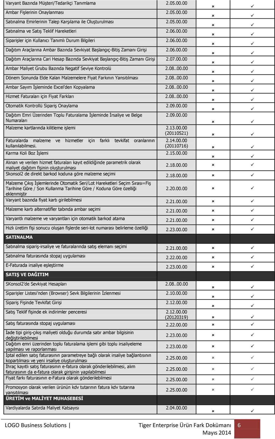 07.00.00 Ambar Maliyet Grubu Bazında Negatif Seviye Kontrolü 2.08..00.00 Dönem Sonunda Elde Kalan Malzemelere Fiyat Farkının Yansıtılması 2.08..00.00 Ambar Sayım İşleminde Excel den Kopyalama 2.08..00.00 Hizmet Faturaları için Fiyat Farkları 2.