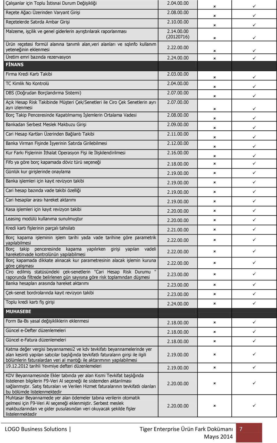 03.00.00 TC Kimlik No Kontrolü 2.04.00.00 DBS (Doğrudan Borçlandırma Sistemi) 2.07.00.00 Açık Hesap Risk Takibinde Müşteri Çek/Senetleri ile Ciro Çek Senetlerin ayrı ayrı izlenmesi 2.07.00.00 Borç Takip Penceresinde Kapatılmamış İşlemlerin Ortalama Vadesi 2.