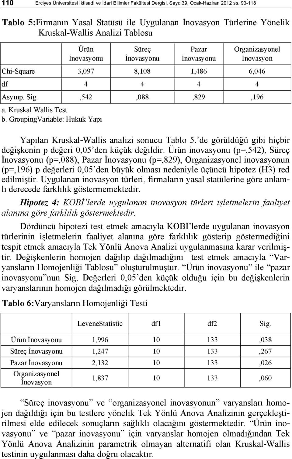 Asymp. Sig.,542,088,829,196 a. Kruskal Wallis Test b. GroupingVariable: Hukuk Yapı Yapılan Kruskal-Wallis analizi sonucu Tablo 5. de görüldüğü gibi hiçbir değişkenin p değeri 0,05 den küçük değildir.