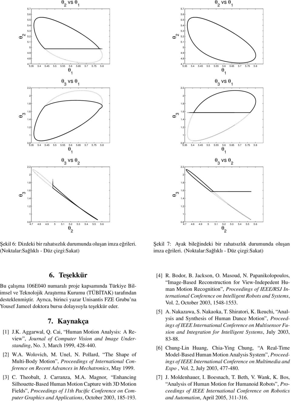 Teşekkür Bu çalışma 06E040 numaralı proje kapsamında Türkiye Bilimsel ve Teknolojik Araştırma Kurumu (TÜBİTAK) tarafından desteklenmiştir.