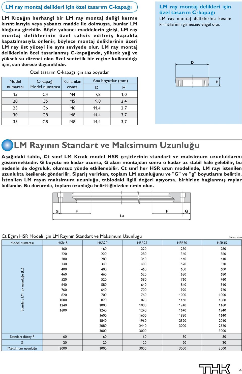 LM ray montaj deliklerinin özel tasarlanmıfl C-kapa nda, yüksek ya ve yüksek su direnci olan özel sentetik bir reçine kullan ld için, son derece dayan kl d r.