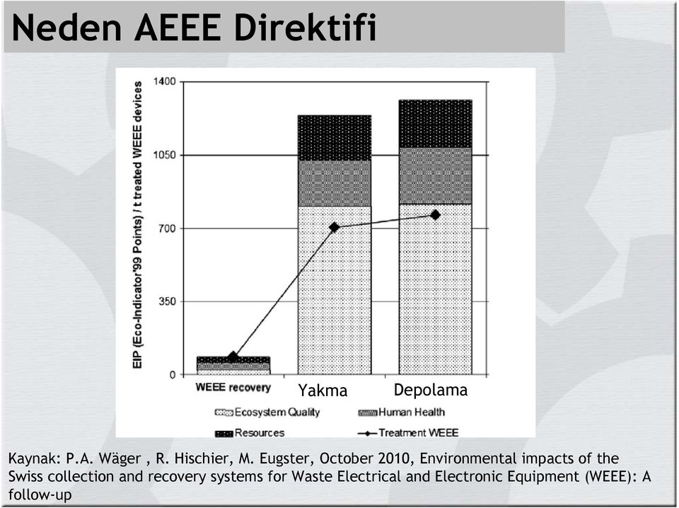 Eugster, October 2010, Environmental impacts of the