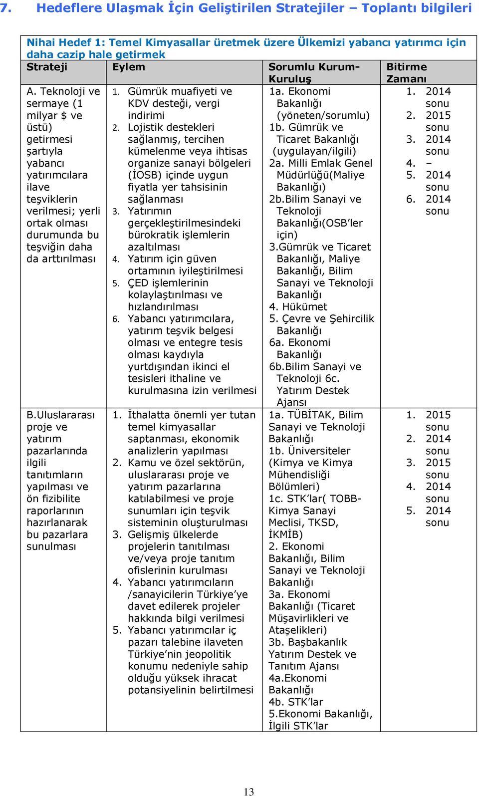 Teknoloji ve sermaye (1 milyar $ ve üstü) getirmesi şartıyla yabancı yatırımcılara ilave teşviklerin verilmesi; yerli ortak olması durumunda bu teşviğin daha da arttırılması 1. 2014 sonu 2. sonu 3.