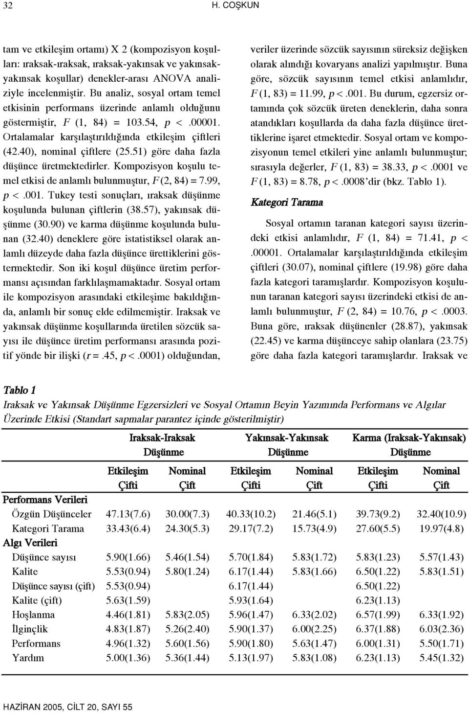 40), nominal çiftlere (25.51) göre daha fazla düflünce üretmektedirler. Kompozisyon koflulu temel etkisi de anlaml bulunmufltur, F (2, 84) = 7.99, p <.001.