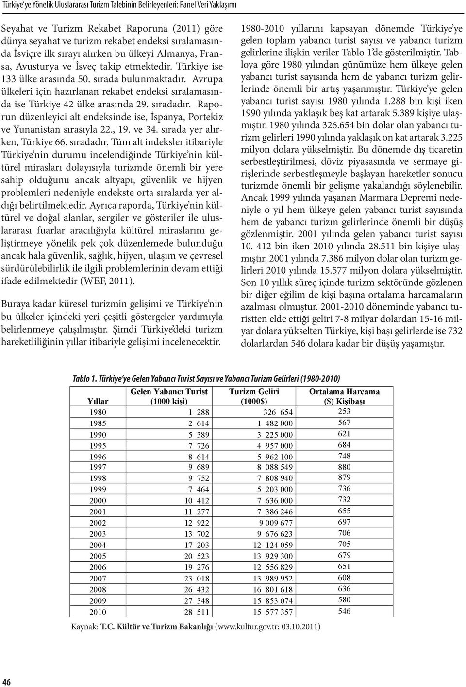 Avrupa ülkeleri için hazırlanan rekabe endeksi sıralamasında ise Türkiye 42 ülke arasında 29. sıradadır. Raporun düzenleyici al endeksinde ise, İspanya, Porekiz ve Yunanisan sırasıyla 22., 19. ve 34.