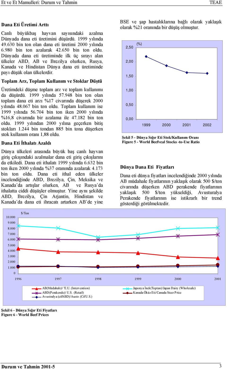 Dünyada dana eti üretiminde ilk üç sırayı alan ülkeler ABD, AB ve Brezilya olurken, Rusya, Kanada ve Hindistan Dünya dana eti üretiminde payı düşük olan ülkelerdir.