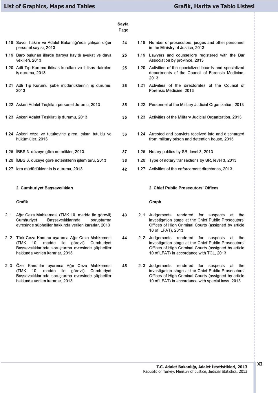 21 Adli T p Kurumu şube müdürlüklerinin iş durumu, 2013 24 1.18 Number of prosecutors, judges and other personnel in the Ministry of Justice, 2013 25 1.