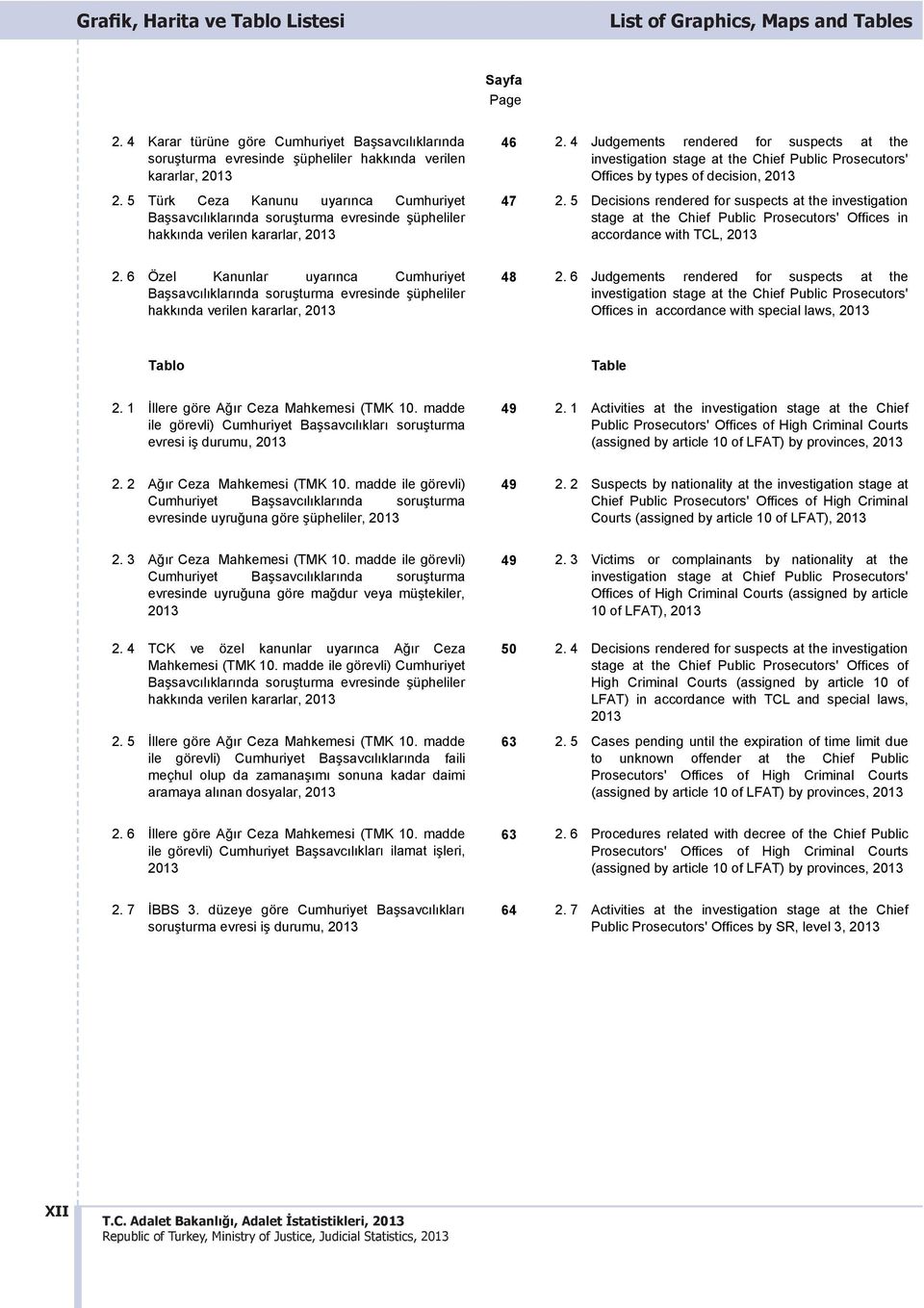 4 Judgements rendered for suspects at the investigation stage at the Chief Public Prosecutors' Offices by types of decision, 2013 47 2.