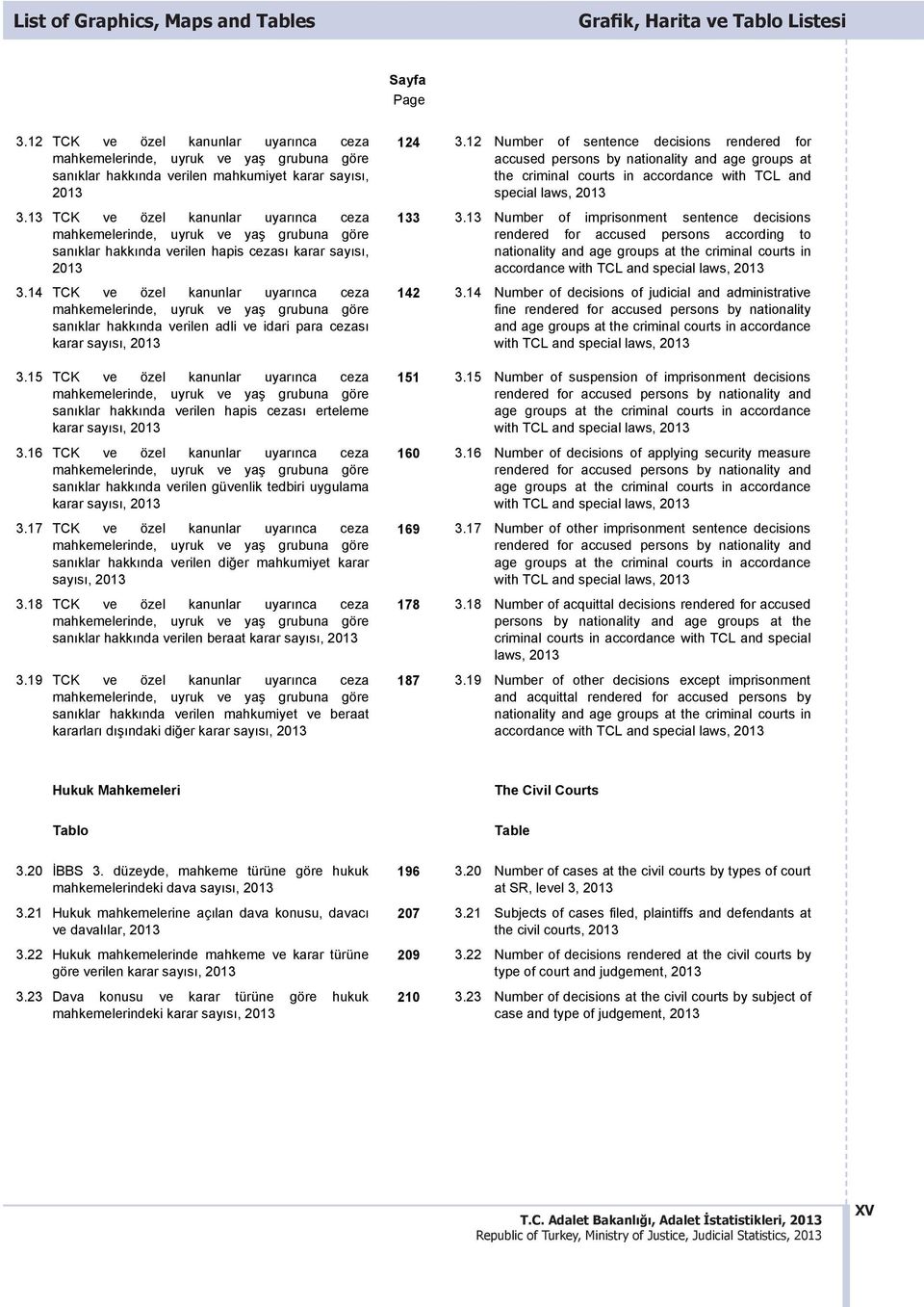 13 TCK ve özel kanunlar uyar nca ceza mahkemelerinde, uyruk ve yaş grubuna göre san klar hakk nda verilen hapis cezas karar say s, 2013 3.