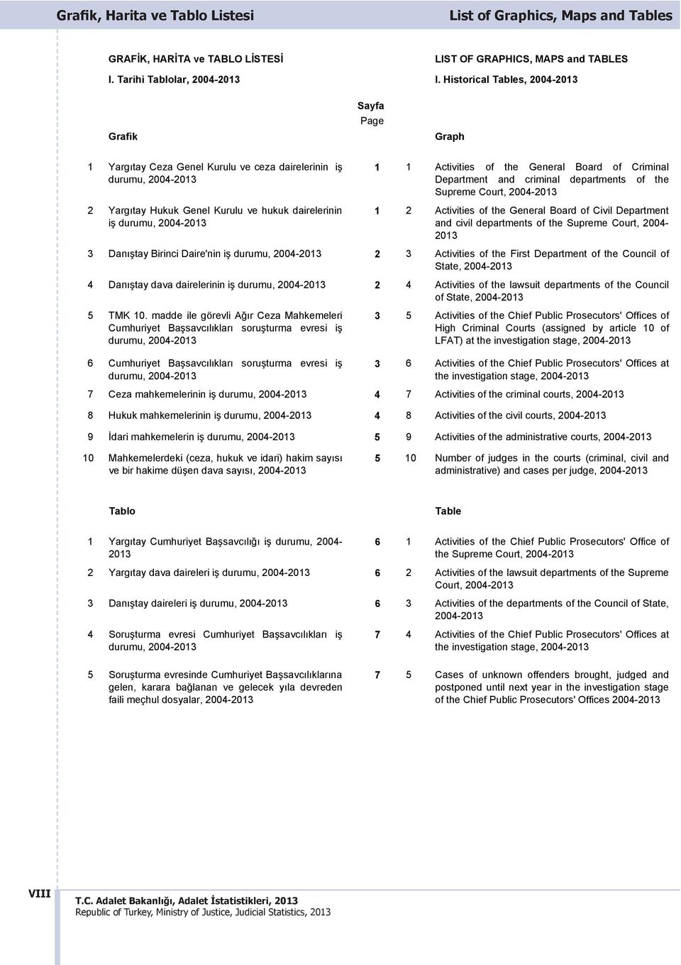 1 Activities of the General Board of Criminal Department and criminal departments of the Supreme Court, 2004-2013 1 2 Activities of the General Board of Civil Department and civil departments of the