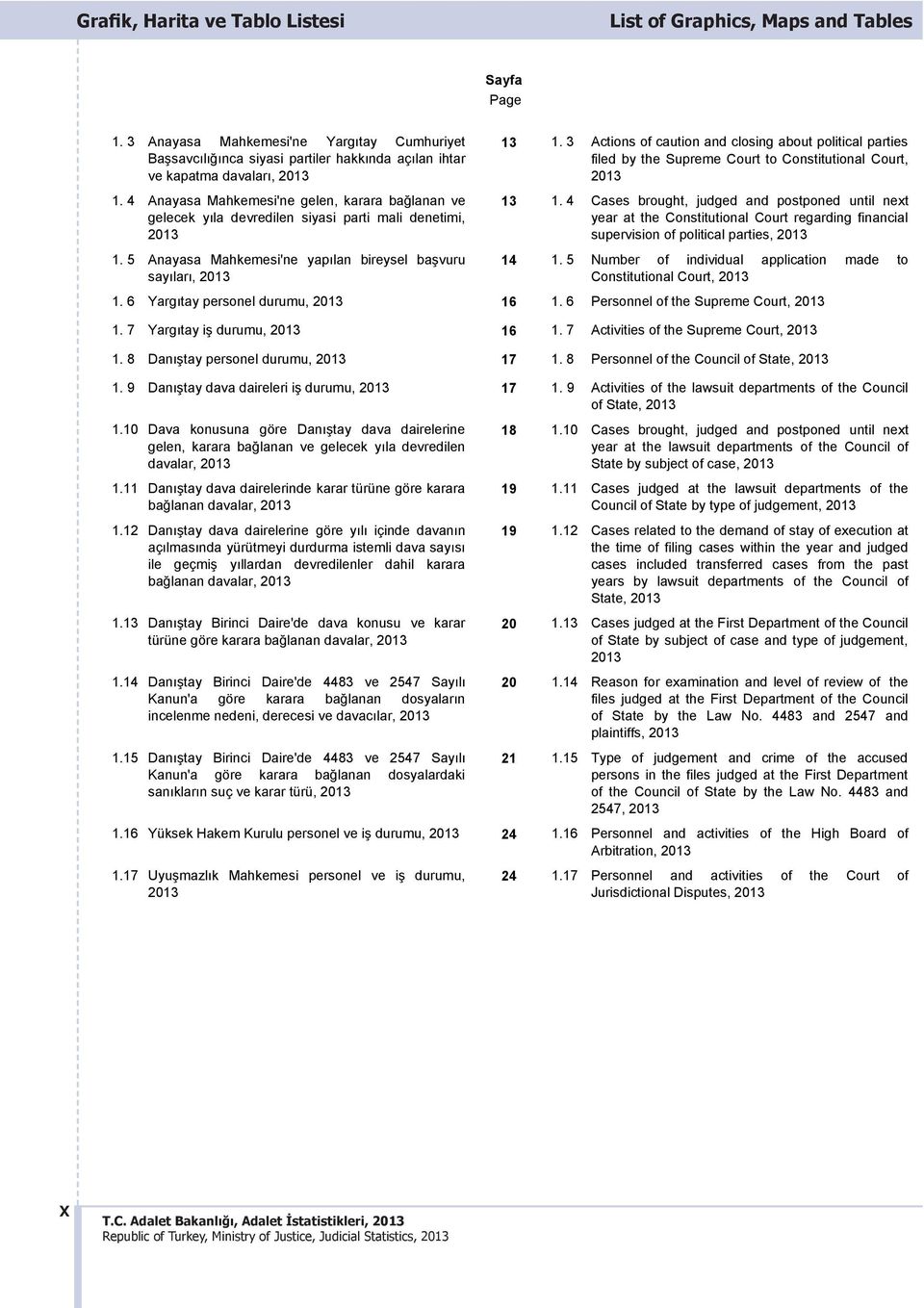 4 Anayasa Mahkemesi'ne gelen, karara bağlanan ve gelecek y la devredilen siyasi parti mali denetimi, 2013 1. 5 Anayasa Mahkemesi'ne yap lan bireysel başvuru say lar, 2013 13 1.