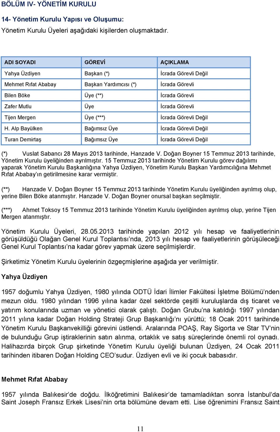 Tijen Mergen Üye (***) İcrada Görevli Değil H. Alp Bayülken Bağımsız Üye İcrada Görevli Değil Turan Demirtaş Bağımsız Üye İcrada Görevli Değil (*) Vuslat Sabancı 28 Mayıs 2013 tarihinde, Hanzade V.