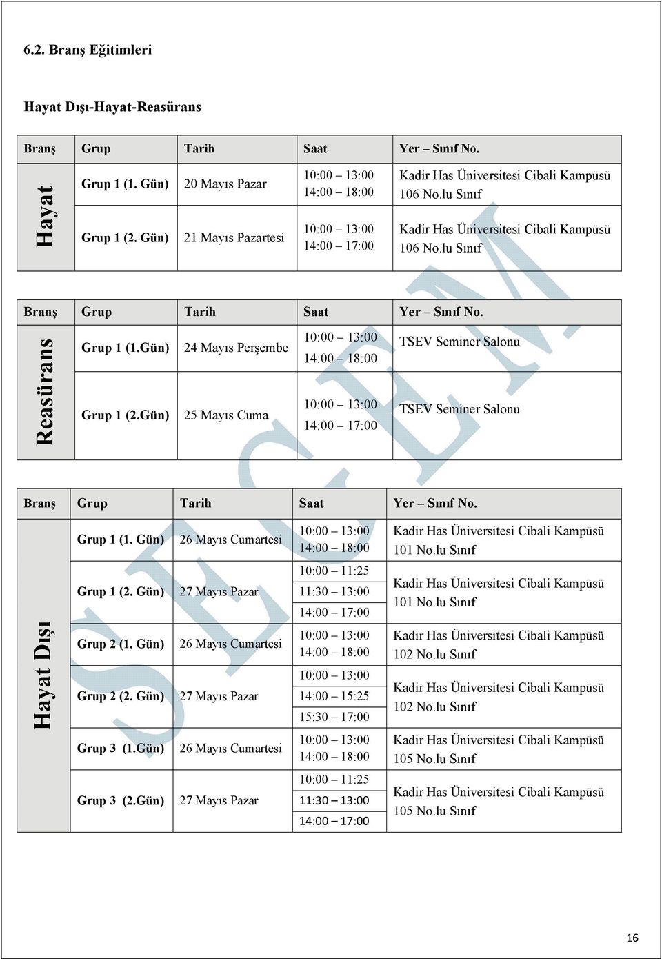 Gün) 24 Mayıs Perşembe 25 Mayıs Cuma 14:00 18:00 14:00 17:00 TSEV Seminer Salonu TSEV Seminer Salonu Branş Grup Tarih Saat Yer Sınıf No. Grup 1 (1. Gün) 26 Mayıs Cumartesi 14:00 18:00 101 No.