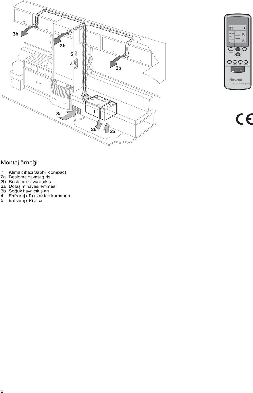 TIMER RESEND ON / OFF Saphir compact 3a 1 2b 2a Montaj örneği 1 Klima cihazı Saphir