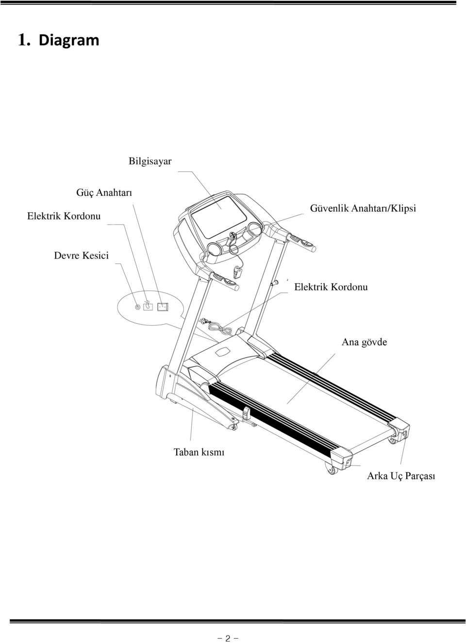 保 Devre 護 開 Kesici 關 Anahra 電 Elektrik 源 線 Kordonu 機 Ana