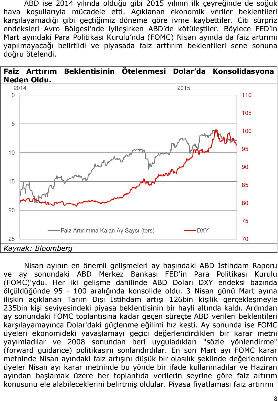 Böylece FED in Mart ayındaki Para Politikası Kurulu nda (FOMC) Nisan ayında da faiz artırımı yapılmayacağı belirtildi ve piyasada faiz arttırım beklentileri sene sonuna doğru ötelendi.