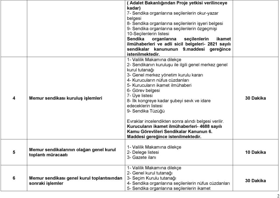 maddesi gereğince istenilmektedir.