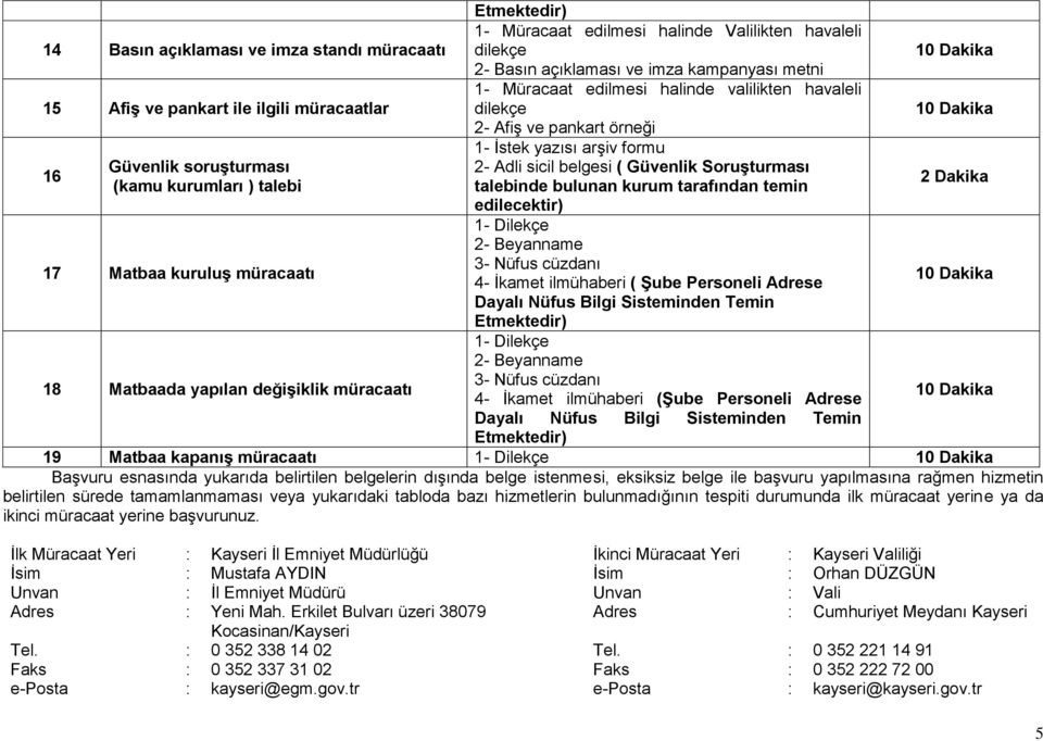 İstek yazısı arşiv formu 2- Adli sicil belgesi ( Güvenlik Soruşturması talebinde bulunan kurum tarafından temin edilecektir) 1- Dilekçe 2- Beyanname 3- Nüfus cüzdanı 4- İkamet ilmühaberi ( Şube