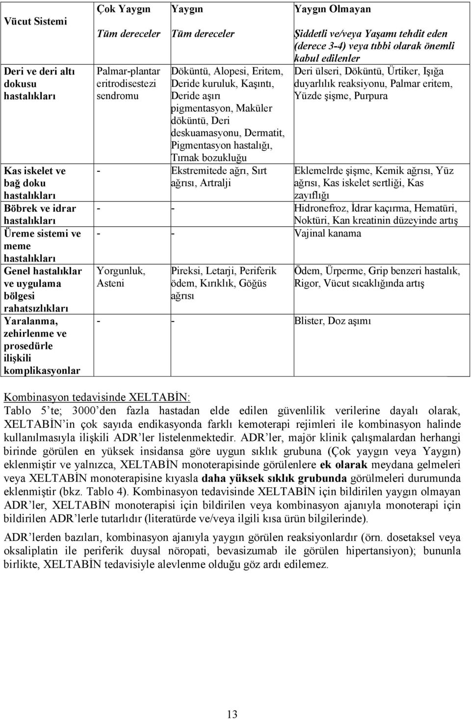 Deri deskuamasyonu, Dermatit, Pigmentasyon hastalığı, Tırnak bozukluğu - Ekstremitede ağrı, Sırt ağrısı, Artralji Yaygın Olmayan Şiddetli ve/veya Yaşamı tehdit eden (derece 3-4) veya tıbbi olarak