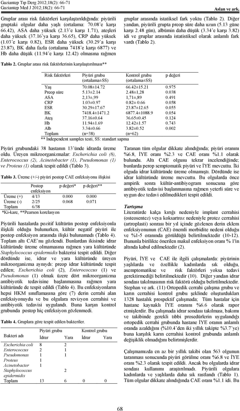 42) olmasına rağmen gruplar arasında istatiksel fark yoktu (Tablo 2). Diğer yandan, piyürili grupta preop süre daha uzun (5.3 güne karşı 2.48 gün), albümin daha düşük (3.34 e karşı 3.