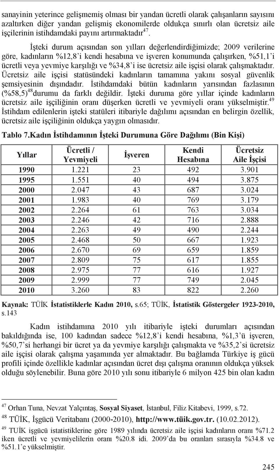 teki durum aç s ndan son y llar de erlendirdi imizde; 2009 verilerine göre, kad nlar n %12,8 i kendi hesab na ve i veren konumunda çal rken, %51,1 i ücretli veya yevmiye kar l ve %34,8 i ise ücretsiz