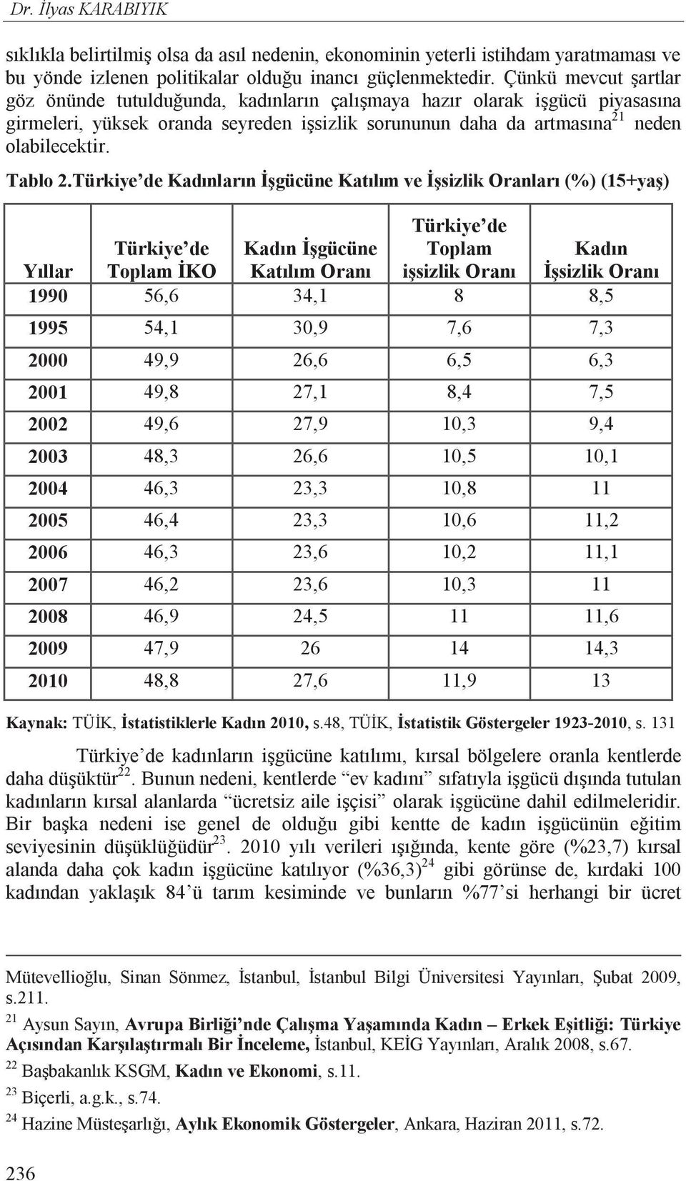 Türkiye de Kad nlar n gücüne Kat l m ve sizlik Oranlar (%) (15+ya ) Y llar Türkiye de Toplam KO Kad n gücüne Kat l m Oran Türkiye de Toplam i sizlik Oran Kad n sizlik Oran 1990 56,6 34,1 8 8,5 1995