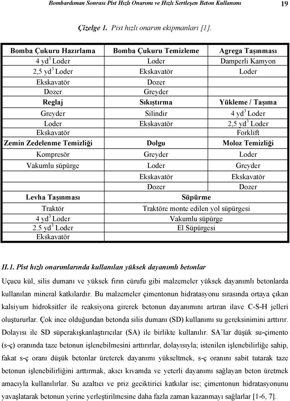 Greyder Silindir 4 yd 3 Loder Loder Ekskavatör 2,5 yd 3 Loder Ekskavatör Forklift Zemin Zedelenme Temizliği Dolgu Moloz Temizliği Kompresör Greyder Loder Vakumlu süpürge Loder Greyder Levha Taşınması