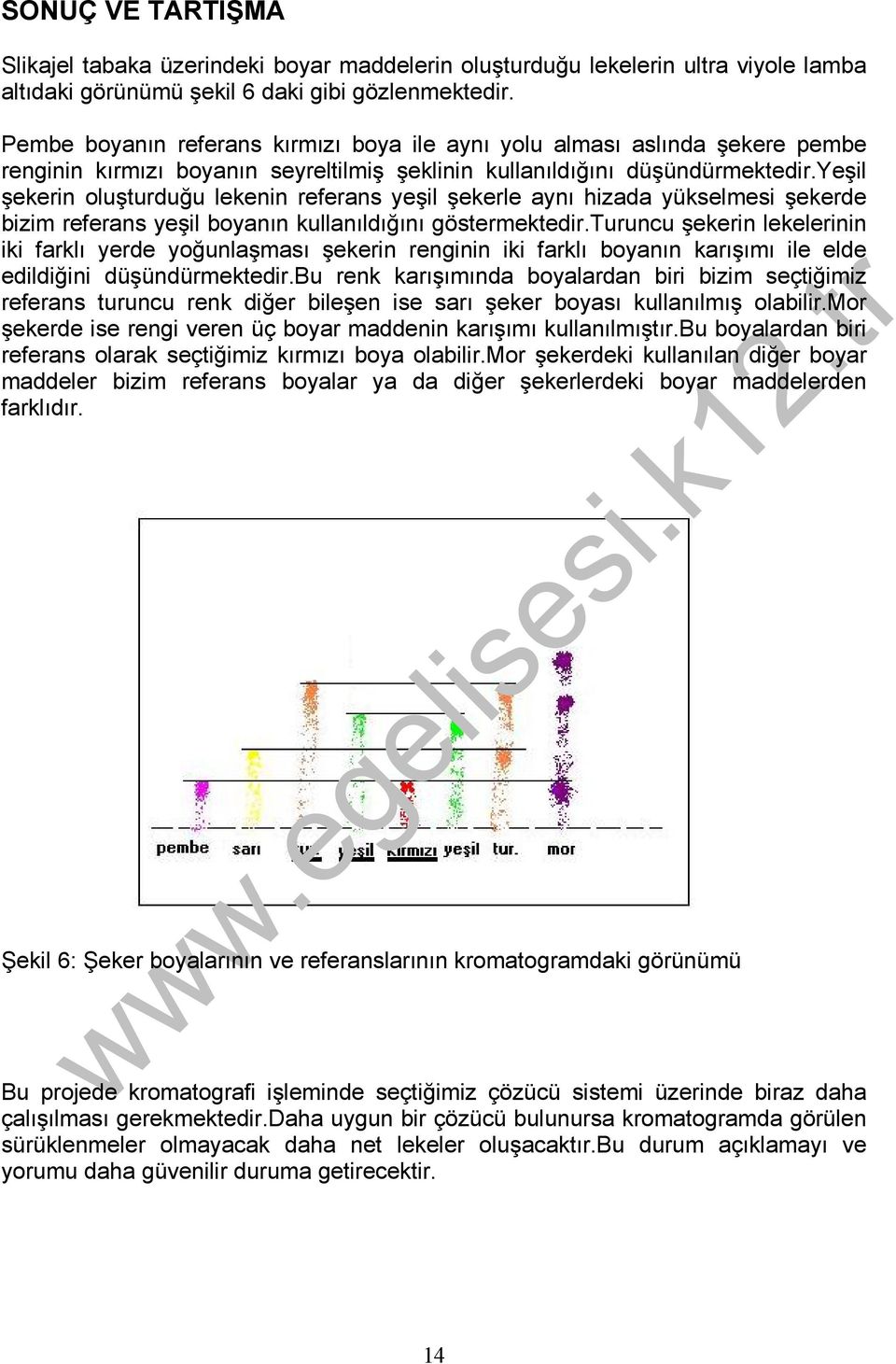 yeşil şekerin oluşturduğu lekenin referans yeşil şekerle aynı hizada yükselmesi şekerde bizim referans yeşil boyanın kullanıldığını göstermektedir.