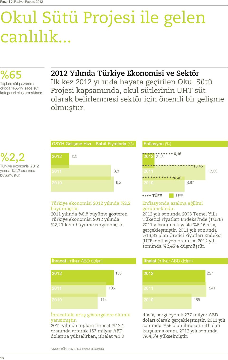 %2,2 Türkiye ekonomisi 2012 yılında %2,2 oranında büyümüştür.