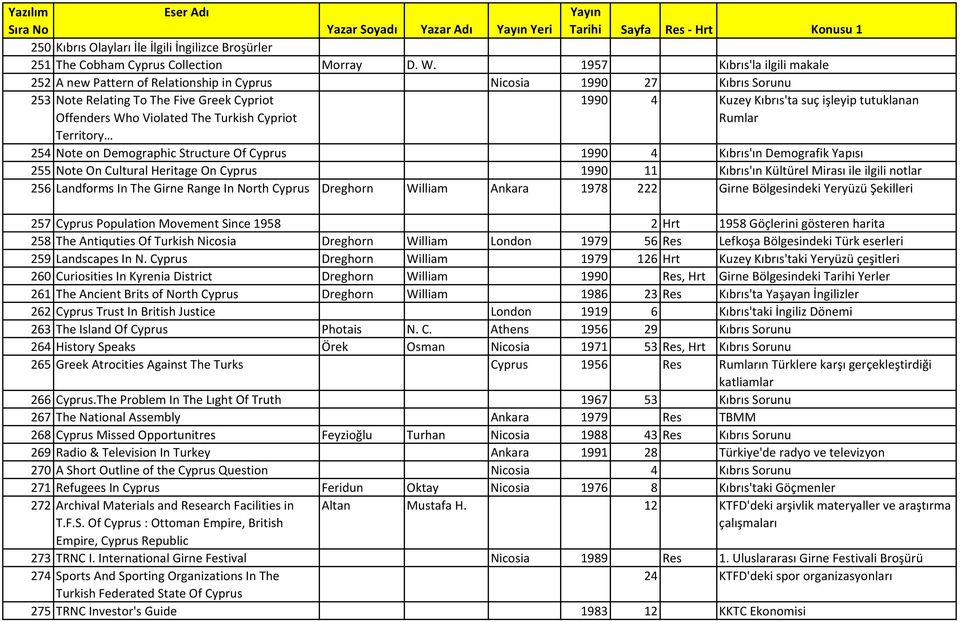 1990 4 Kuzey Kıbrıs'ta suç işleyip tutuklanan Rumlar 254 Note on Demographic Structure Of Cyprus 1990 4 Kıbrıs'ın Demografik Yapısı 255 Note On Cultural Heritage On Cyprus 1990 11 Kıbrıs'ın Kültürel