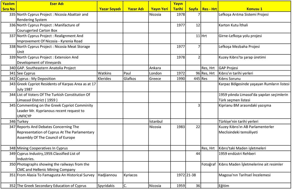 Project : Nicosia Meat Storage 1977 7 Lefkoşa Mezbaha Projesi Unit 339 North Cyprus Project : Extension And 1978 2 Kuzey Kıbrıs'ta şarap üretimi Development of Vineyards 340 GAP.