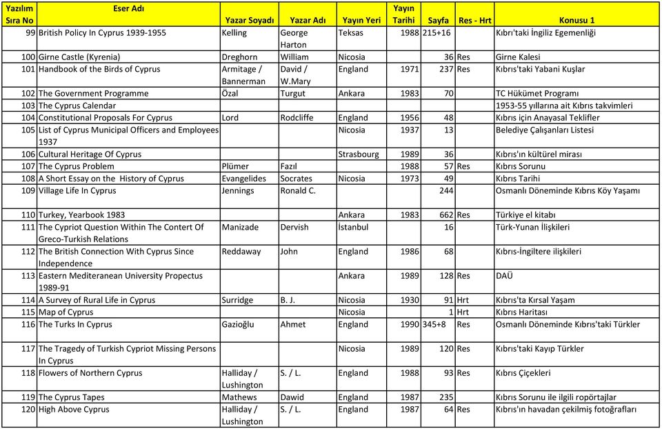 Mary 102 The Government Programme Özal Turgut Ankara 1983 70 TC Hükümet Programı 103 The Cyprus Calendar 1953-55 yıllarına ait Kıbrıs takvimleri 104 Constitutional Proposals For Cyprus Lord Rodcliffe