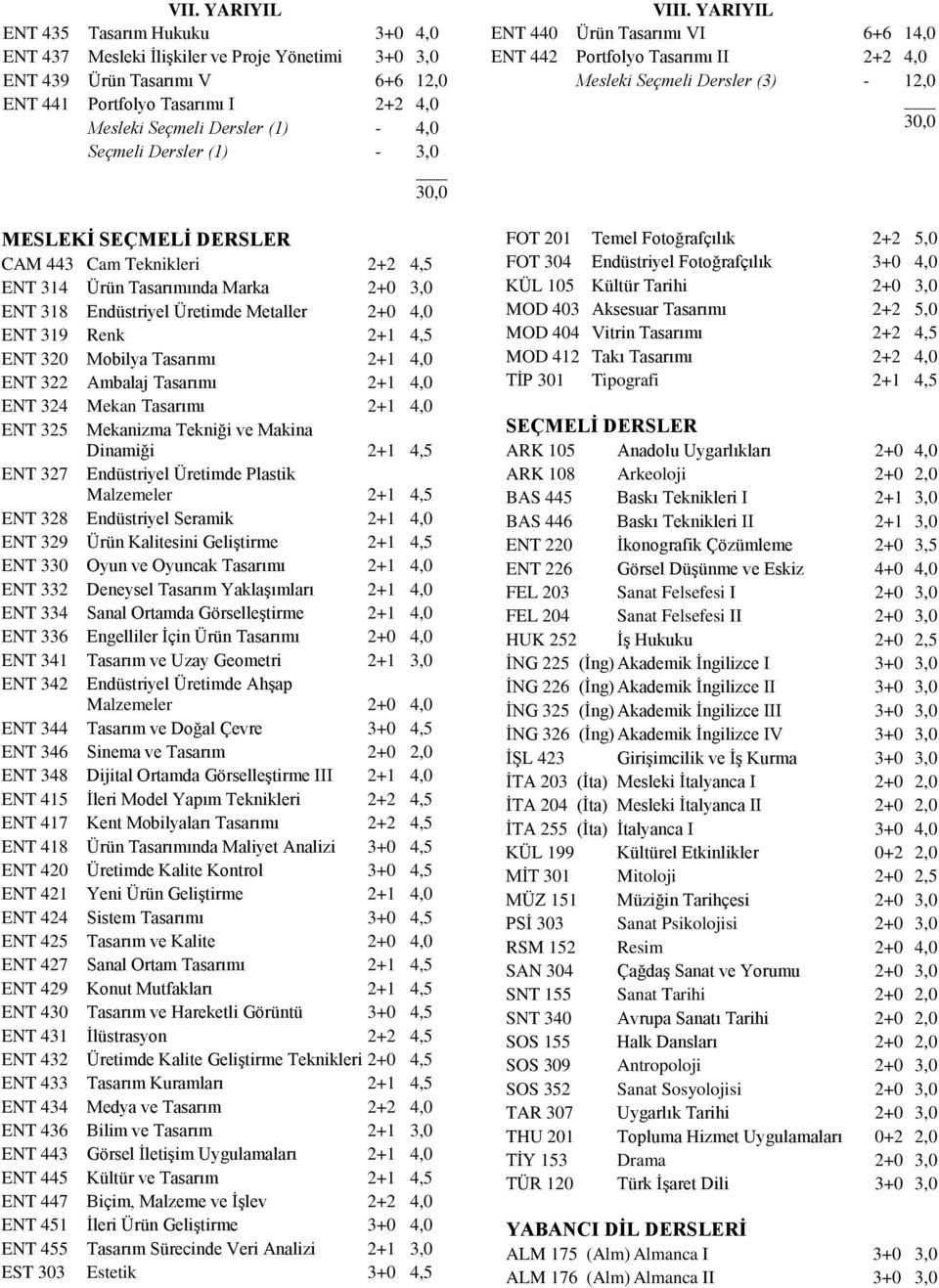 YARIYIL ENT 440 Ürün Tasarımı VI 6+6 14,0 ENT 442 Portfolyo Tasarımı II 2+2 4,0 Mesleki Seçmeli Dersler (3) - 12,0 MESLEKİ SEÇMELİ DERSLER CAM 443 Cam Teknikleri 2+2 4,5 ENT 314 Ürün Tasarımında