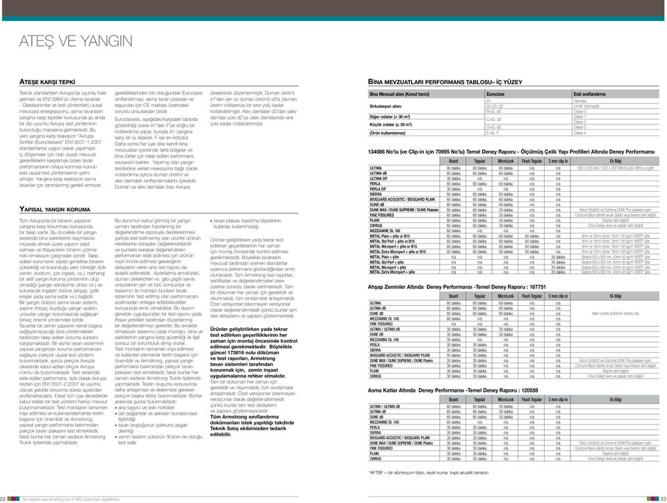 Bu yeni yangına karşı reaksiyon Avrupa Sınıfları (Euroclasses) EN13501-1:2007 standartlarına uygun olarak yapılmıştır.