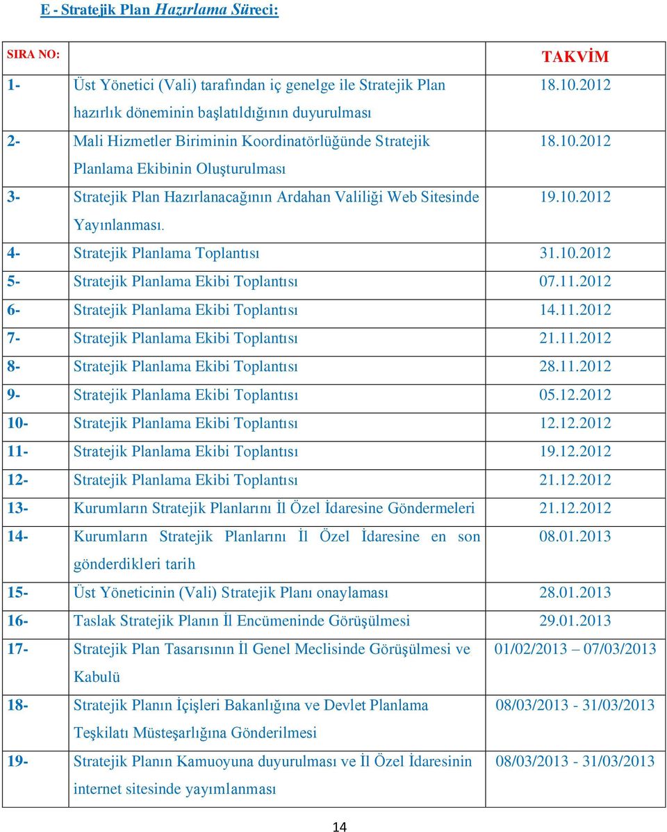 10.2012 5- Stratejik Planlama Ekibi Toplantısı 07.11.2012 6- Stratejik Planlama Ekibi Toplantısı 14.11.2012 7- Stratejik Planlama Ekibi Toplantısı 21.11.2012 8- Stratejik Planlama Ekibi Toplantısı 28.